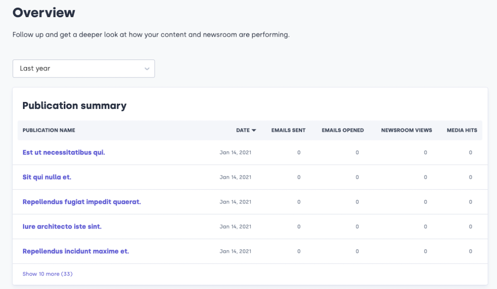 Analyze Overview - Mynewsdesk Success center